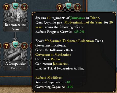 empire total war government types|Guide to Governments and Revolutions .